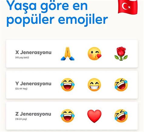 T­ü­r­k­i­y­e­­d­e­ ­E­n­ ­S­e­v­i­l­e­n­ ­E­m­o­j­i­l­e­r­ ­B­e­l­l­i­ ­O­l­d­u­!­